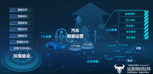 聯通智網科技全面深度接入deepseek大模型 以國產ai之力助推汽車行業加速發展