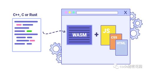 網(wǎng)站設(shè)計(jì)與開(kāi)發(fā) Bootstrap4、Node.js與WebAssembly的最新動(dòng)態(tài)